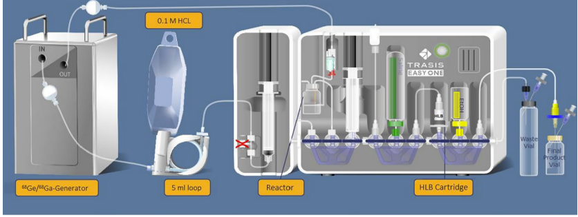 Automated synthesis of [68Ga]Ga-FAPI-46 without pre-purification of the generator eluate on three common synthesis modules and two generator types