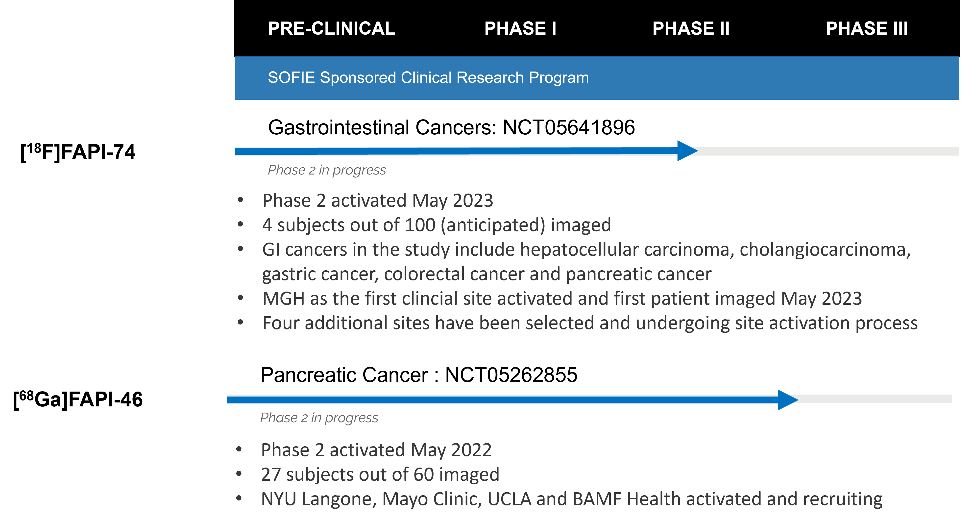 FAPI Clinical Development Aug 2023