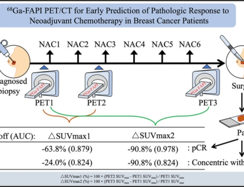 68Ga-Labeled Fibroblast Activation Protein Inhibitor PET/CT for the Early and Late Prediction of Pathologic Response to Neoadjuvant Chemotherapy in Breast Cancer Patients: A Prospective Study