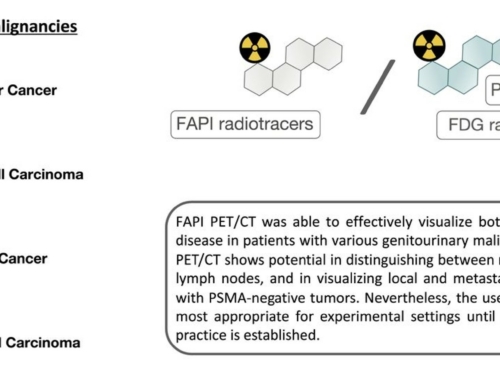 A Systematic Review on the Diagnostic Value of Fibroblast Activation Protein Inhibitor PET/CT in Genitourinary Cancers