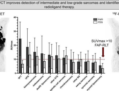68Ga-Fibroblast Activation Protein Inhibitor PET/CT Improves Detection of Intermediate and Low-Grade Sarcomas and Identifies Candidates for Radiopharmaceutical Therapy