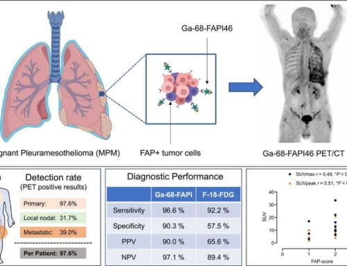 Fibroblast Activation Protein-Directed Imaging Outperforms 18F-FDG PET/CT in Malignant Mesothelioma: A Prospective, Single-Center, Observational Trial