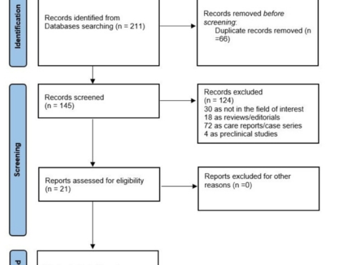 The Role of Fibroblast Activation Protein Inhibitor Positron Emission Tomography in Inflammatory and Infectious Diseases: An Updated Systematic Review