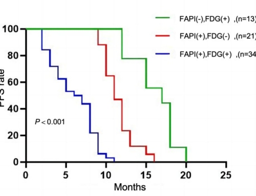 Comparison of [99mTc]Tc-FAPI SPECT/CT and [18F]FDG PET/CT as predictive biomarkers for immunotherapy response in gastrointestinal cancer