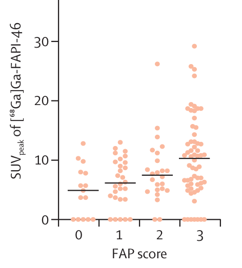 [68Ga]Ga-FAPI-46 PET accuracy for cancer imaging with histopathology validation: a single-centre, single-arm, interventional, phase 2 trial