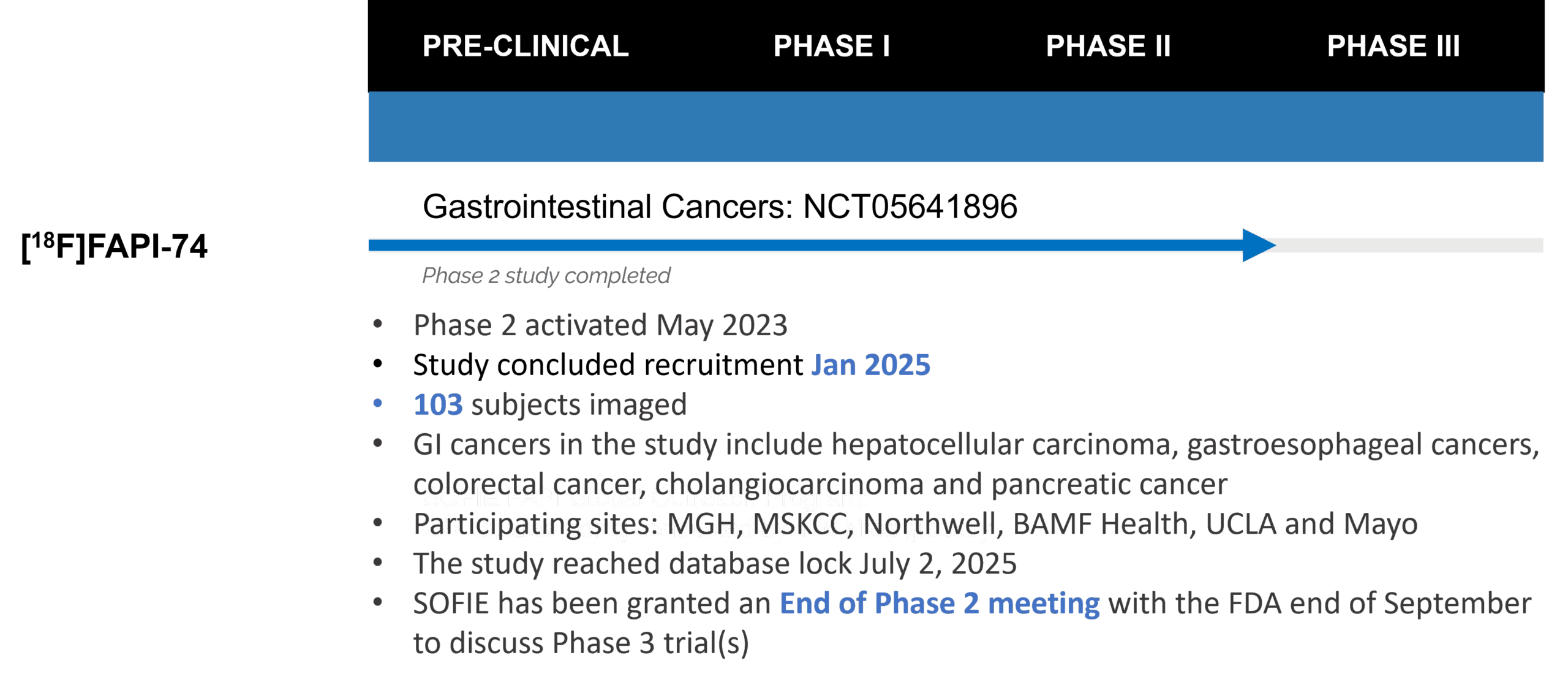 FAPI Pipeline August 2025