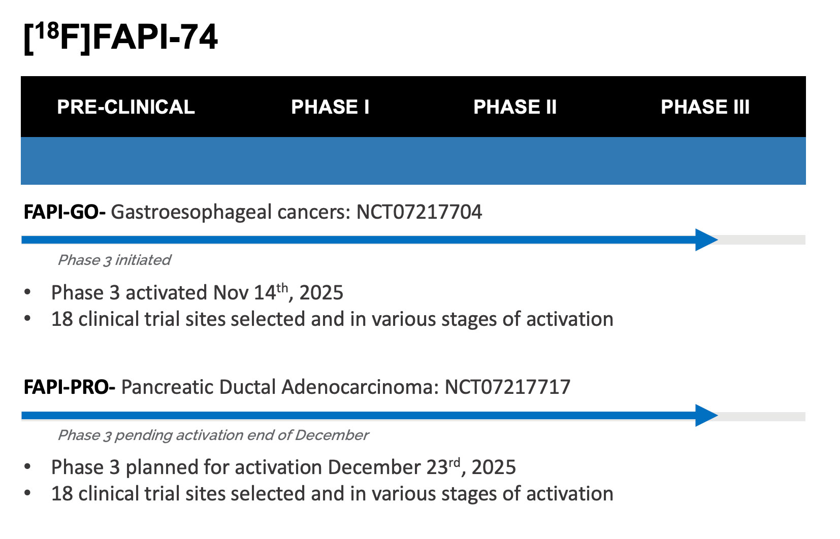 FAPI Pipeline Nov 2025 SOFIE Pipeline