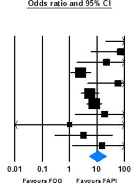 Revealing the hidden: A systematic review and meta-analysis of FAPI-based tracers imaging for brain metastatic lesions