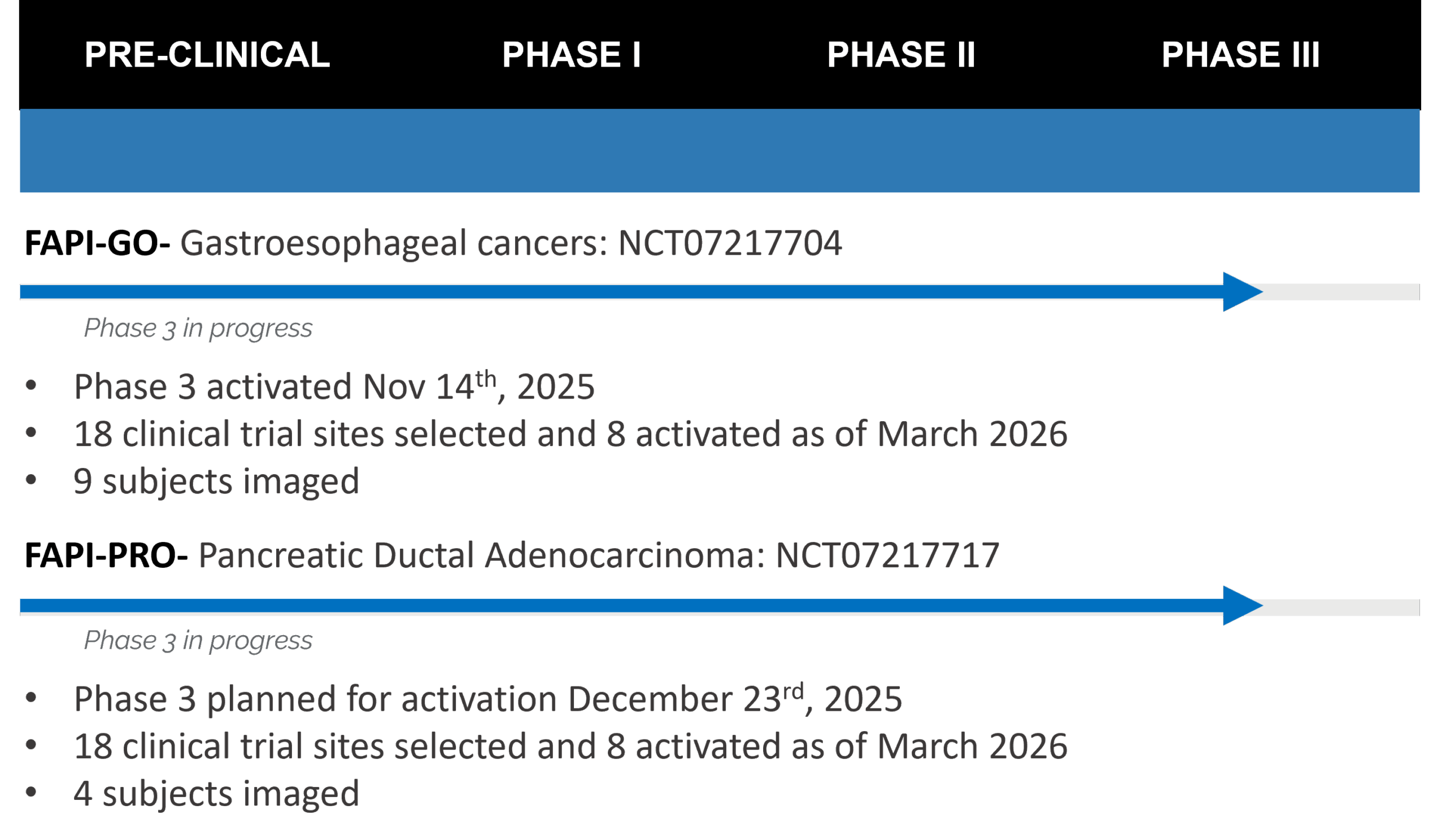 Q1 2026 Clin Dev Pipeline