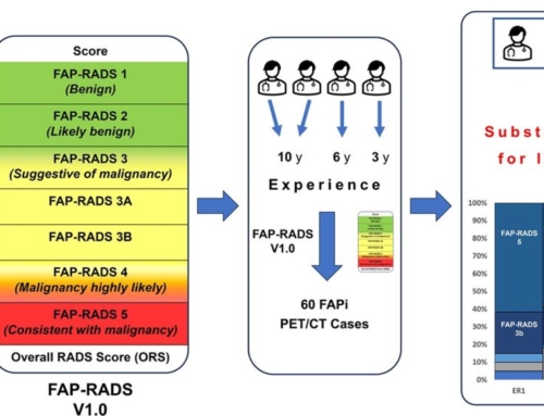 Revealing Reliability and Practicability of FAP-RADS Version 1.0 for Structured Reporting of FAPI Imaging in Pulmonary and Urothelial Carcinoma