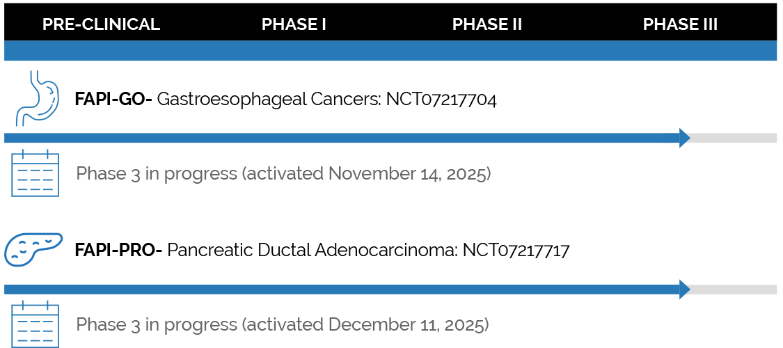SOFIE Pipeline