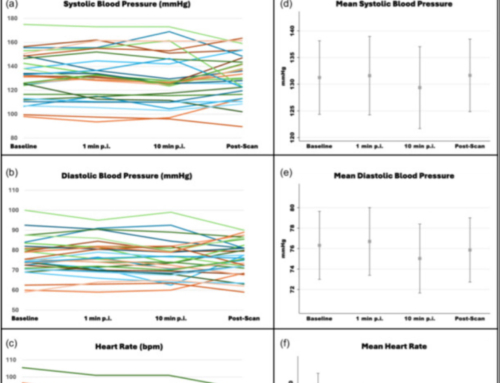 Safety of [68Ga]Ga-FAPI-46 PET/CT including hemodynamic measurements and patient-reported outcomes in cancer patients