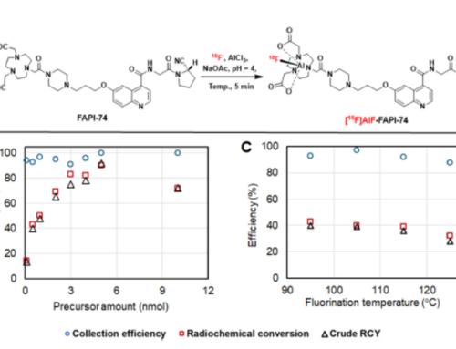 Fully Automated [18F]AlF Radiolabeling Using a Microdroplet Reactor Platform