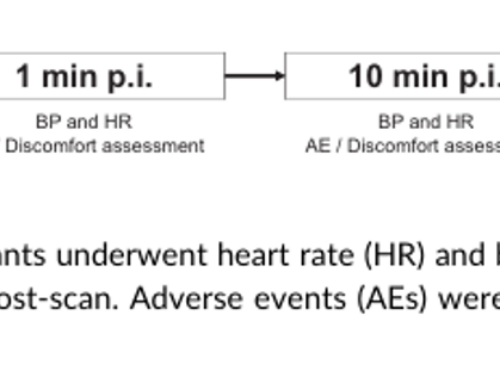 Safety of [68Ga]Ga-FAPI-46 PET/CT including hemodynamic measurements and patient-reported outcomes in cancer patients